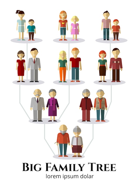 A graphic showing the different types of family units (single person, family with children, etc.) and how the amount of the Ingreso Mínimo Vital varies depending on the composition of the family.  The graphic includes the range of amounts that one is able to obtain.