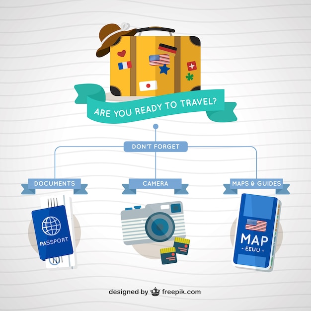 A flowchart illustrating the different types of Vietnamese work visas (DN, LD, etc.) and their corresponding requirements and eligibility criteria.